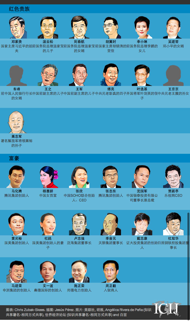 中国 谁在使用离岸避税天堂 Icij